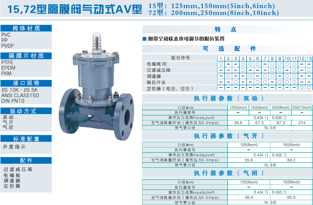 15、72型隔膜閥特點(diǎn)